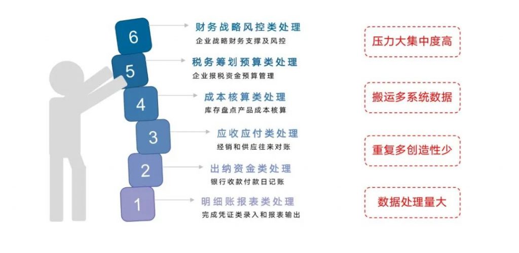 齐讯科技大咖分享｜财务岗位如何高效使用RPA