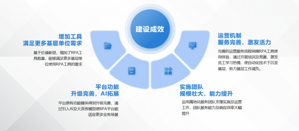 从数据到价值：电力行业的数据资产运营变革