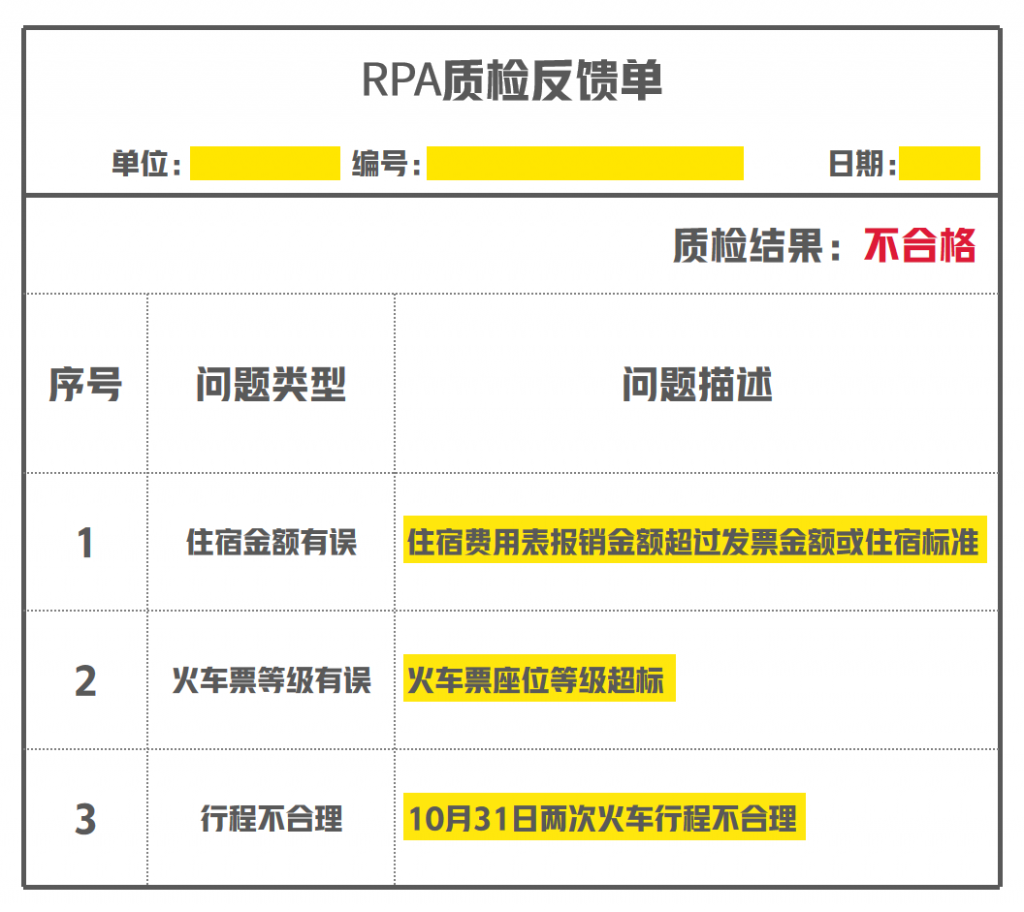 财务不加班宝典，来也科技智能费用审核机器人助您事半功倍