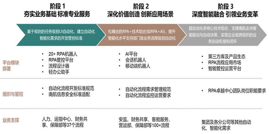 强力推进！弘玑Cyclone携手南航打造智能中心平台，数字化再升级