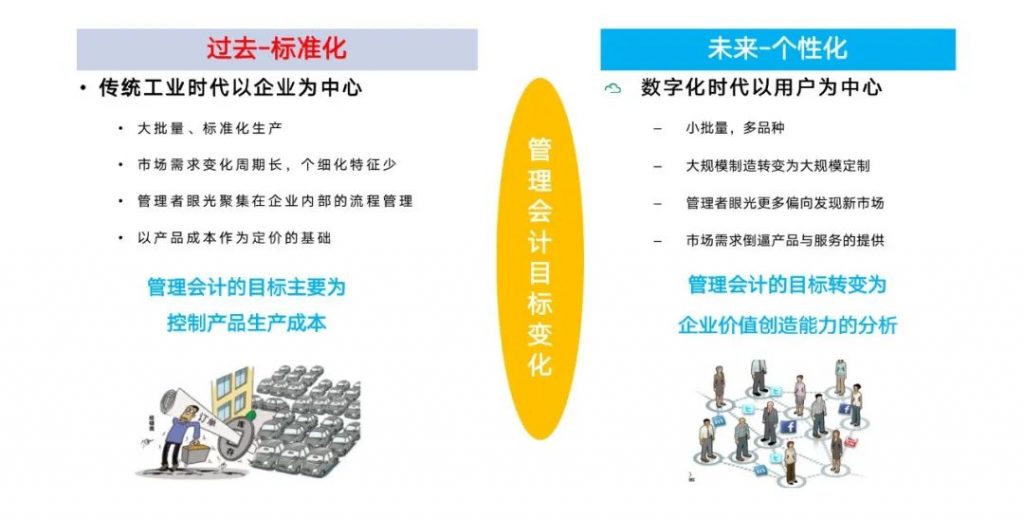 齐讯科技大咖分享｜财务岗位如何高效使用RPA