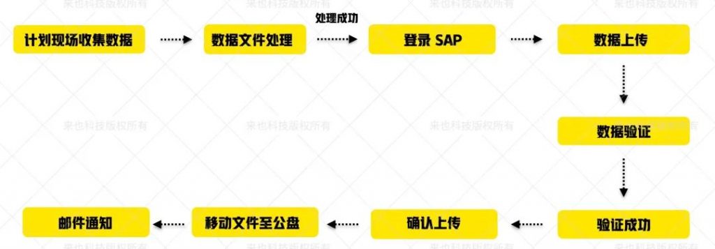 看数字化工厂建设中的 MES 与 ERP 系统数据流转破题新思路