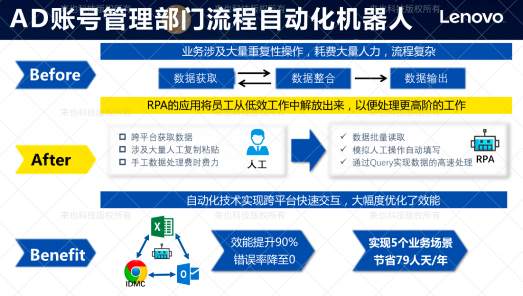 来也科技对话联想：IT部门如何通过RPA+AI部署年节省3000+工时