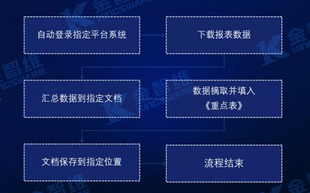 彰显国有银行科技之光，“RPA数字员工”到岗待命！