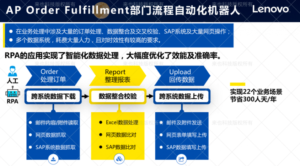 来也科技对话联想：IT部门如何通过RPA+AI部署年节省3000+工时