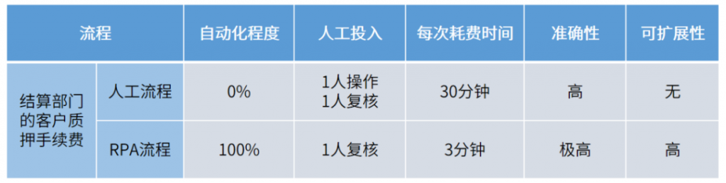 鲁证期货|踏出“自动化”步调，践行“数字化”转型