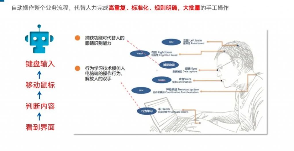 齐讯科技大咖分享｜财务岗位如何高效使用RPA