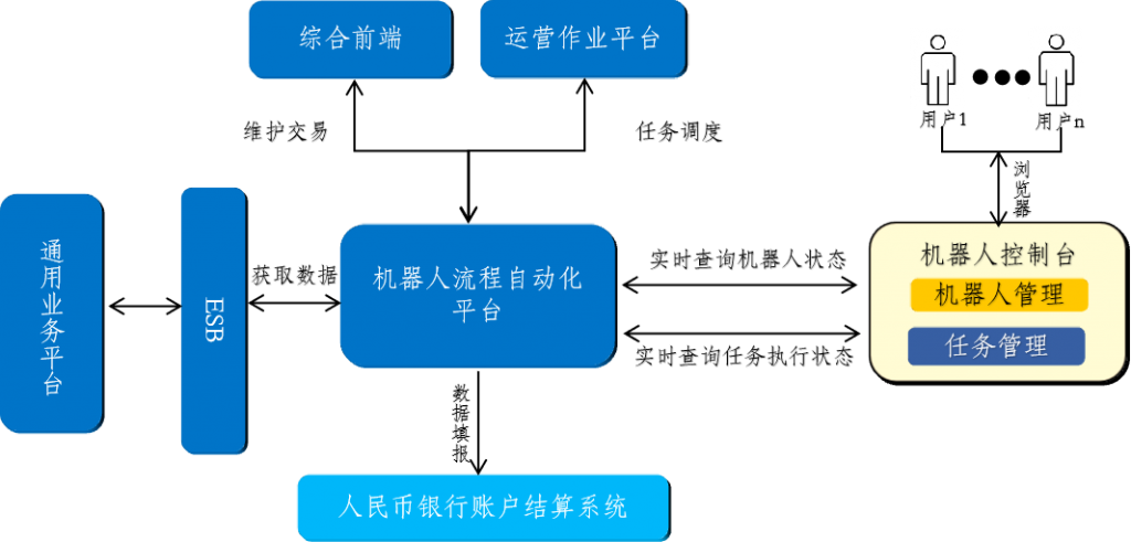 RPA赋能银行数字化转型——上海农商银行对公账户场景正式上线