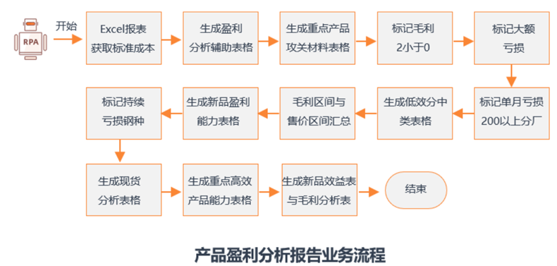 弘玑Cyclone RPA携手兴澄特钢打造数字化转型的鲜活样板