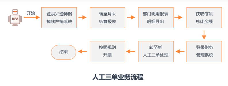 弘玑Cyclone RPA携手兴澄特钢打造数字化转型的鲜活样板