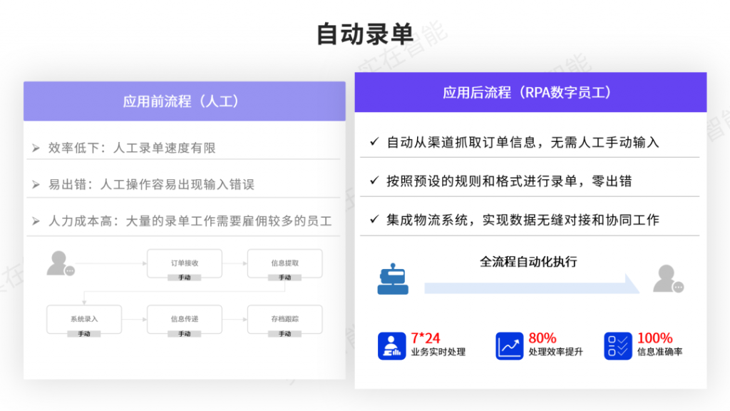 阿里菜鸟、京东物流等20余家物流巨头为什么相信并选择实在RPA数字员工？