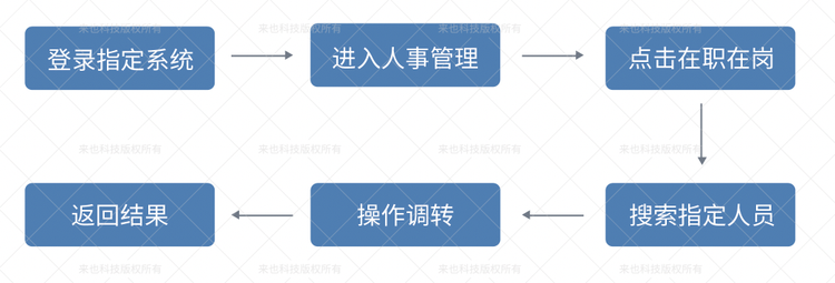 对话贝壳找房：期待到2021年底，实现1000个流程部署及每月15000小时节省！