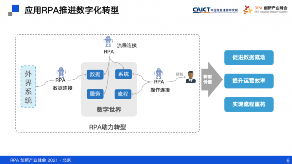 中国工商银行龚光庆：应用 RPA 推进银行数字化转型的思考与实践