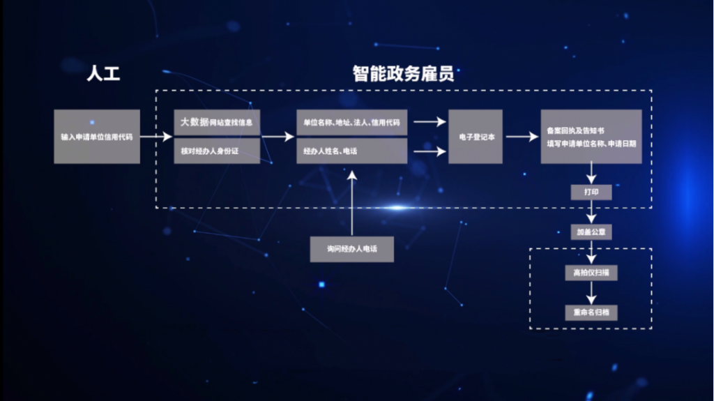 创新升级！智能政务雇员在福田区行政服务大厅正式“上岗”啦！