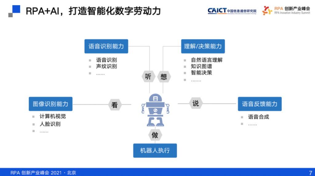 中国工商银行龚光庆：应用 RPA 推进银行数字化转型的思考与实践