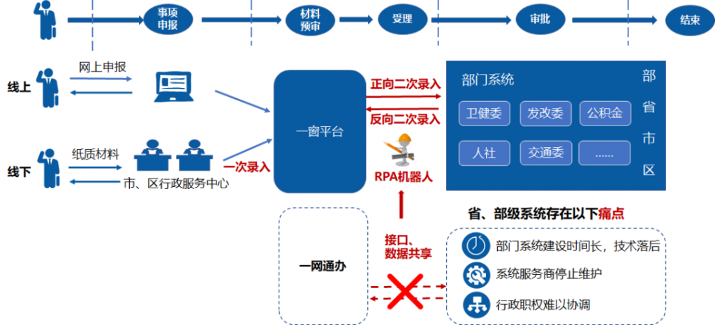 创新升级！智能政务雇员在福田区行政服务大厅正式“上岗”啦！