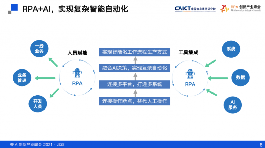 中国工商银行龚光庆：应用 RPA 推进银行数字化转型的思考与实践