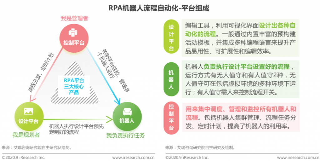 企业刚刚接触RPA，容易陷入的五大误区