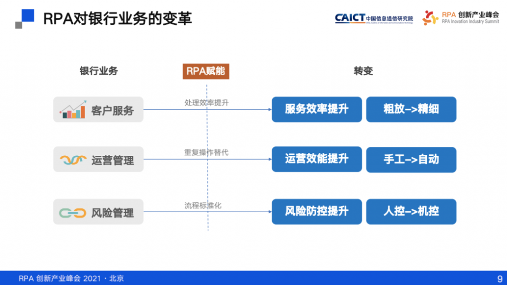 中国工商银行龚光庆：应用 RPA 推进银行数字化转型的思考与实践