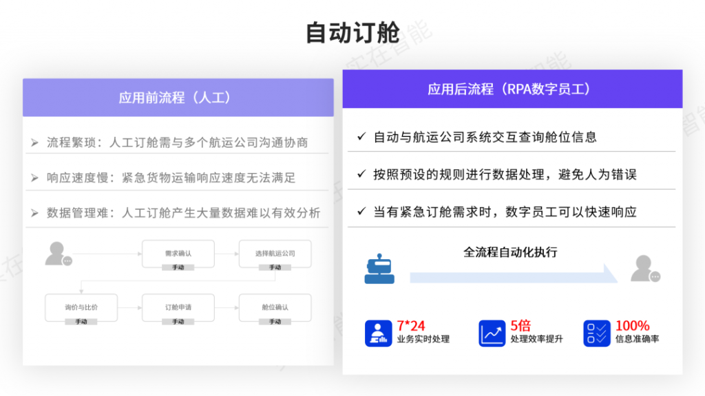 阿里菜鸟、京东物流等20余家物流巨头为什么相信并选择实在RPA数字员工？