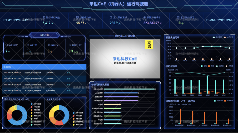 数字化劳动力成果量化难？一文了解如何跟财务汇报ROI测算