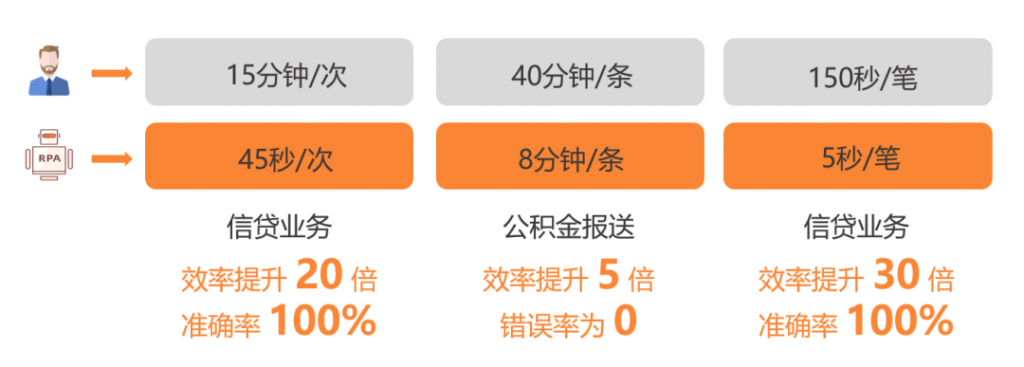 客户案例 | Cyclone RPA助力中国邮政储蓄银行上海分行智能化升级