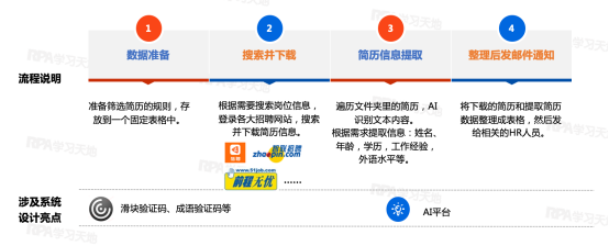 【HR招聘RPA方案】招聘平台（Boss、51JOB、智联、猎聘等）简历下载和信息提取