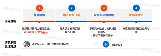 【财务网银RPA方案】各银行网银（工行、招行、苏州银行等）流水和回单下载