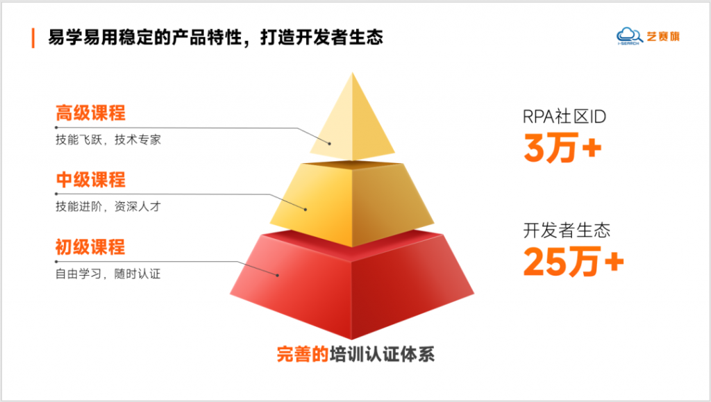 欢迎上国会智能财务研究生班学员来访