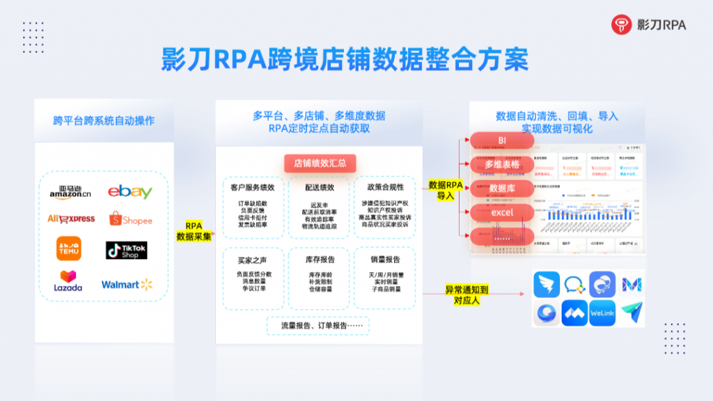 我在龙岗做跨境开发，用RPA一年为公司节省200万