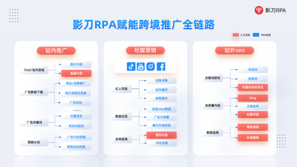 我在龙岗做跨境开发，用RPA一年为公司节省200万