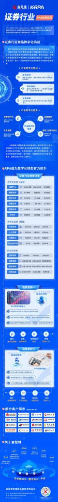 一图看懂证券行业RPA应用实践