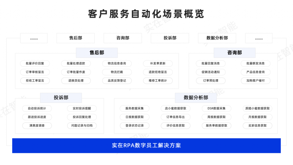 签约喜讯丨格力牵手实在智能，数字员工赋能客户高质效服务