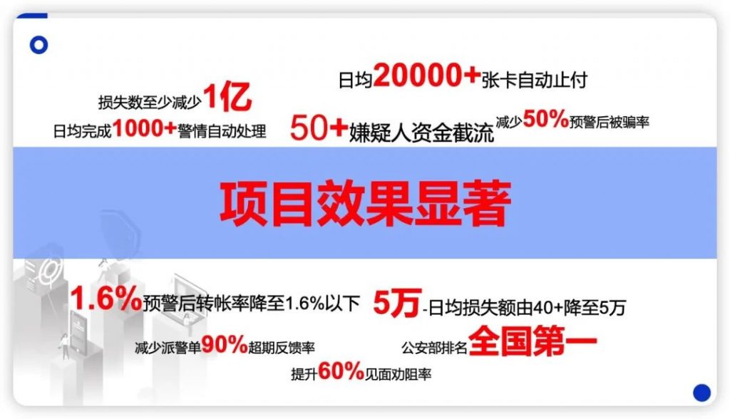 日均拦截资金30万+，“反诈利器” 数字警察究竟有多厉害？