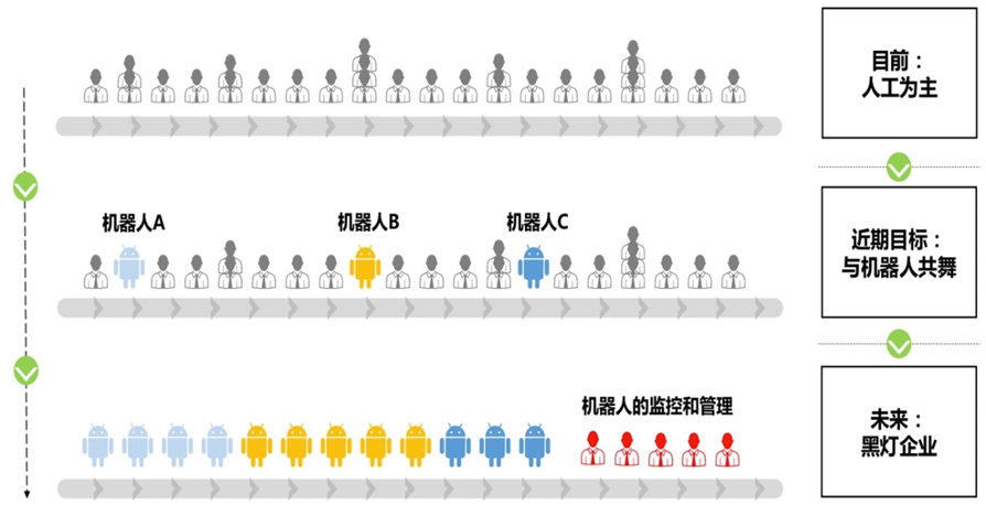 走进传化：38年传奇国货的数智化转型之战