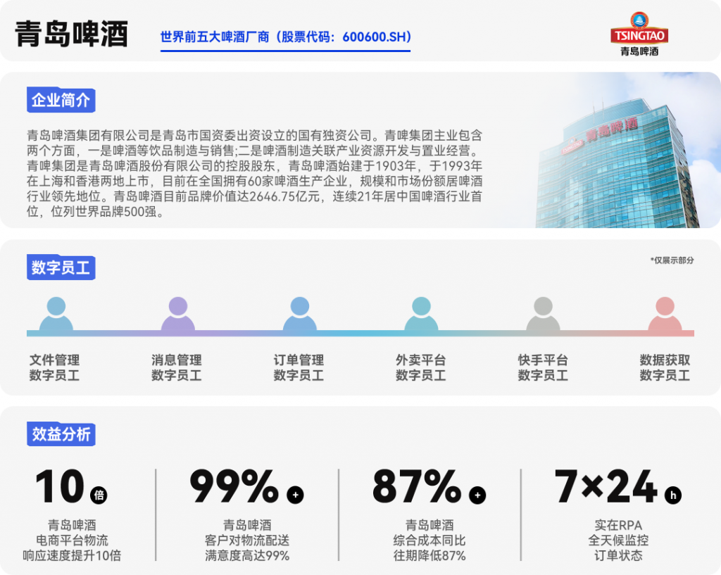 周黑鸭、青岛啤酒等40余家食品饮料巨头为何青睐实在RPA数字员工？