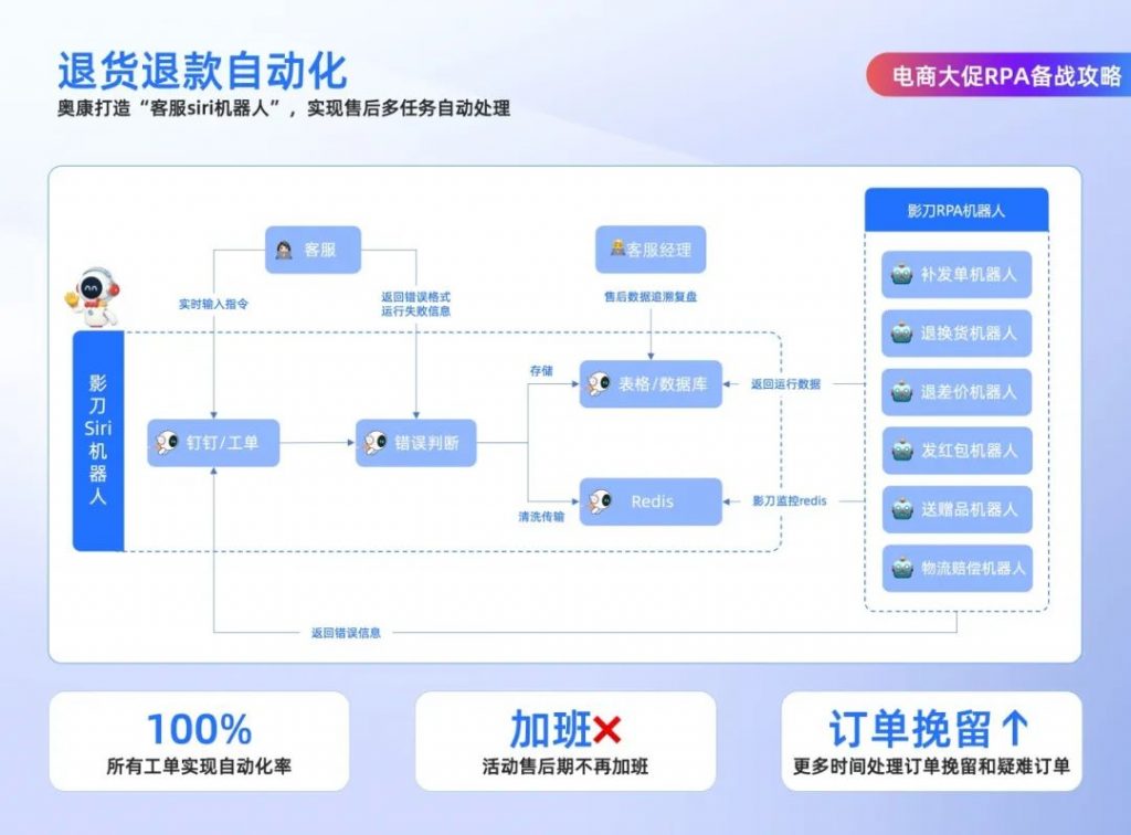 热搜第一：拉夫劳伦成双11“最惨”凑单神器！客服人如何“智斗”退货退款