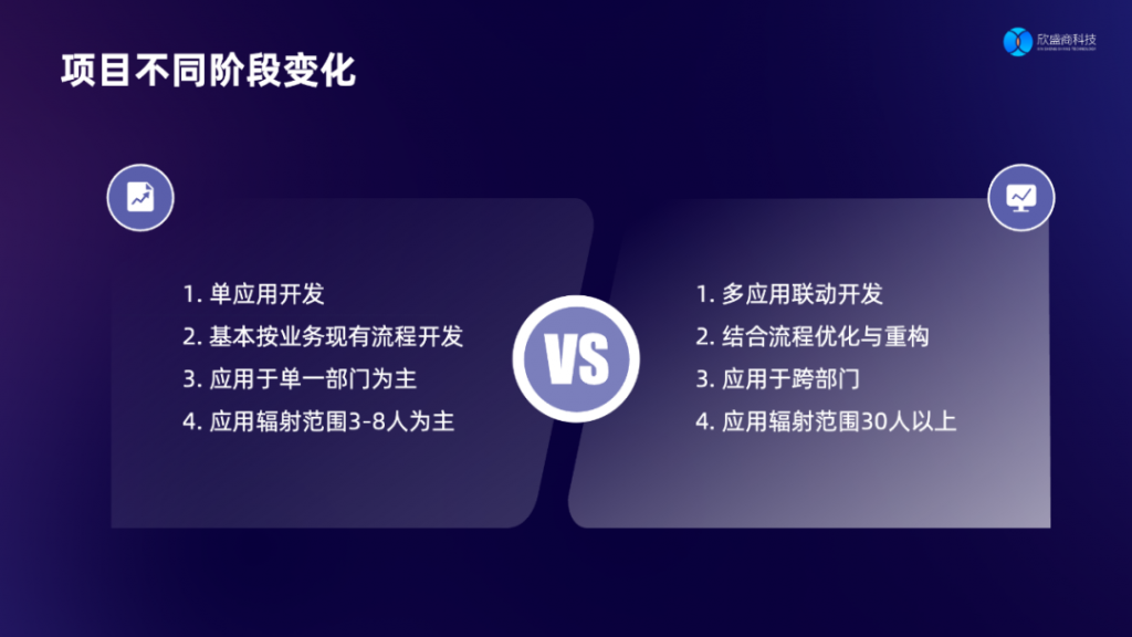 “每个最小作战单元内，就至少有2个人具备RPA开发的能力”｜欣盛商科技