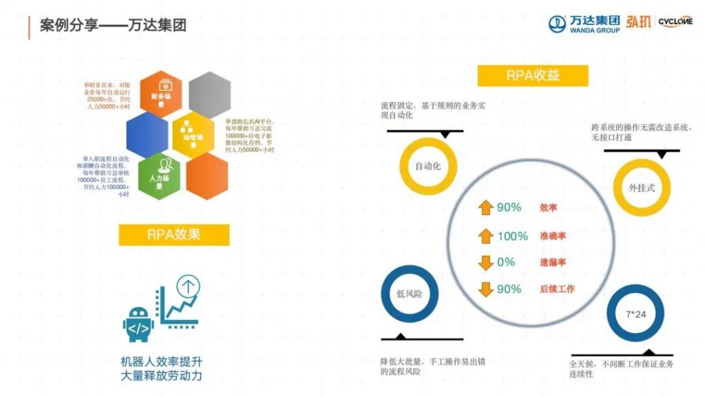 万达集团用科技赋能全球最大线下商业运营，靠的是什么？