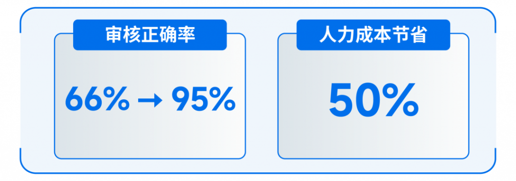 降本增效“利器”，RPA助力采购业务流程自动化升级