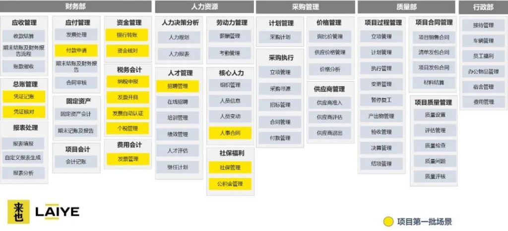 从单点应用到全局协同：能源行业的“未来工作模式”已悄然起航