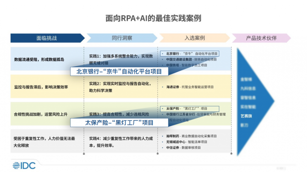 艺赛旗两大客户入选IDC自动化最佳实践案例，共筑RPA+AI数智标杆