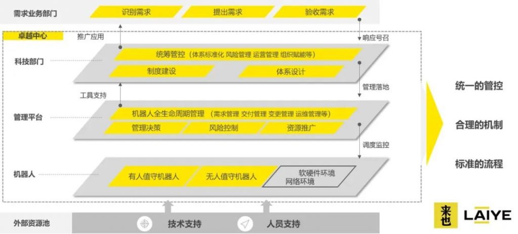 从单点应用到全局协同：能源行业的“未来工作模式”已悄然起航