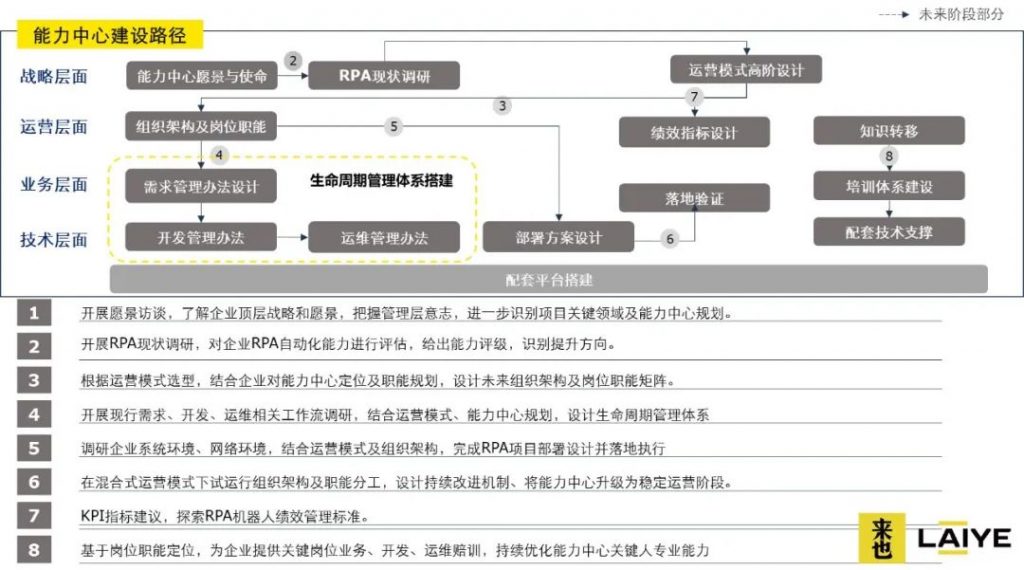 从单点应用到全局协同：能源行业的“未来工作模式”已悄然起航