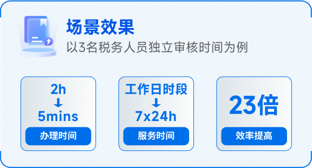 RPA在政务丨“零跑腿、零干预、零等待”，税务局又添“新帮手”！