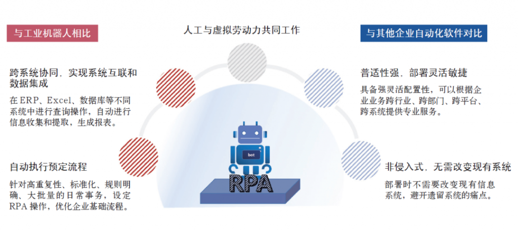 RPA助力解放高素质人才的研究与应用实践——以中信建投为例