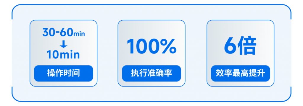 证券行业场景合集②：融资融券日终数据报送