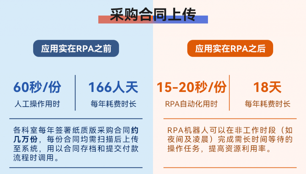 签约喜讯丨全球轮胎模具龙头“豪迈”引入实在RPA，培育“智造业”新质生产力