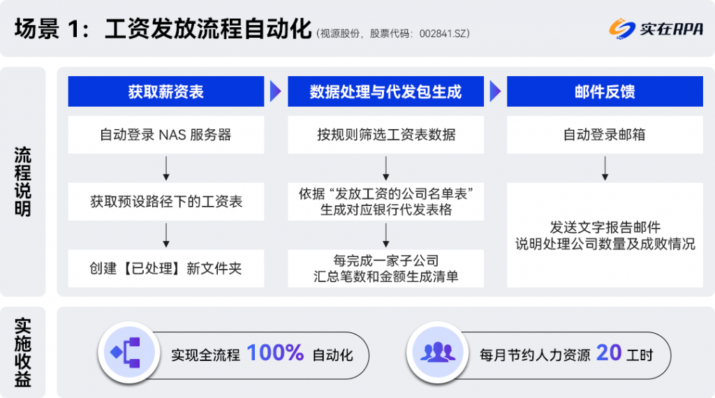 视源股份：以实在RPA驱动数字化转型，组织效能提升超80%