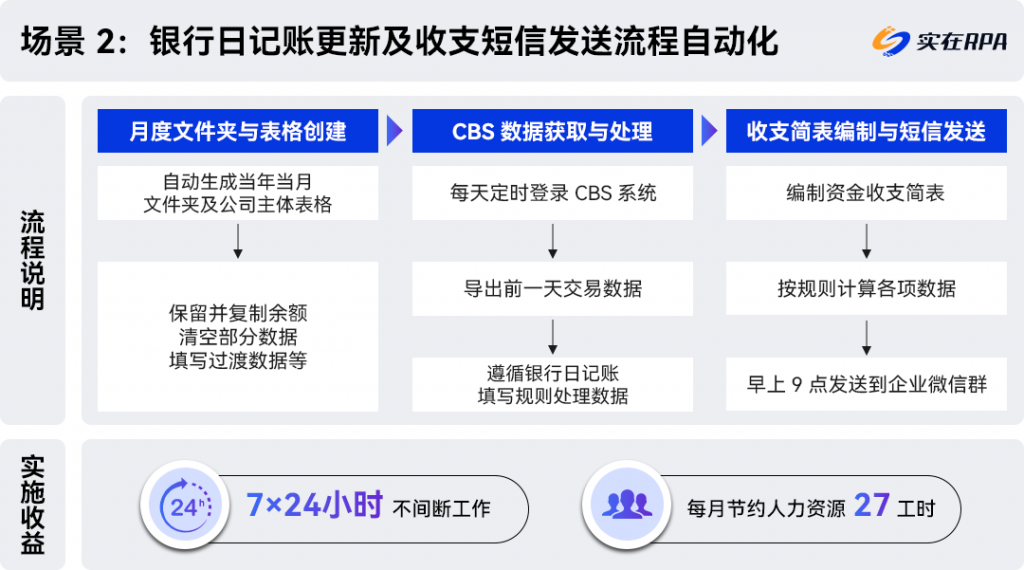 视源股份：以实在RPA驱动数字化转型，组织效能提升超80%